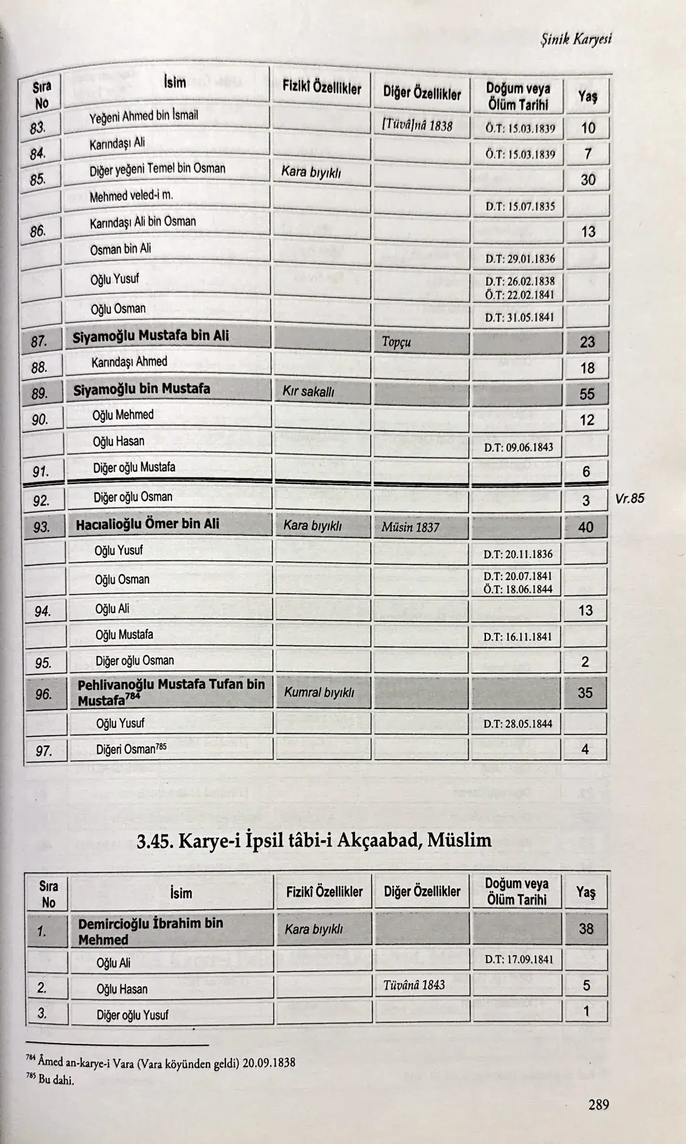 İpsil 1835–1845 nüfus sayımı, sayfa 2