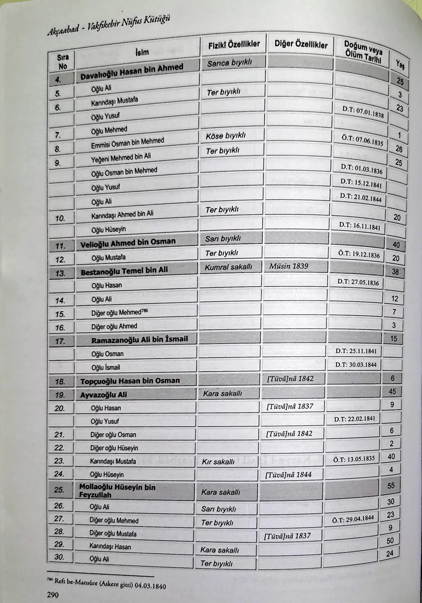 İpsil 1835–1845 nüfus sayımı, sayfa 3